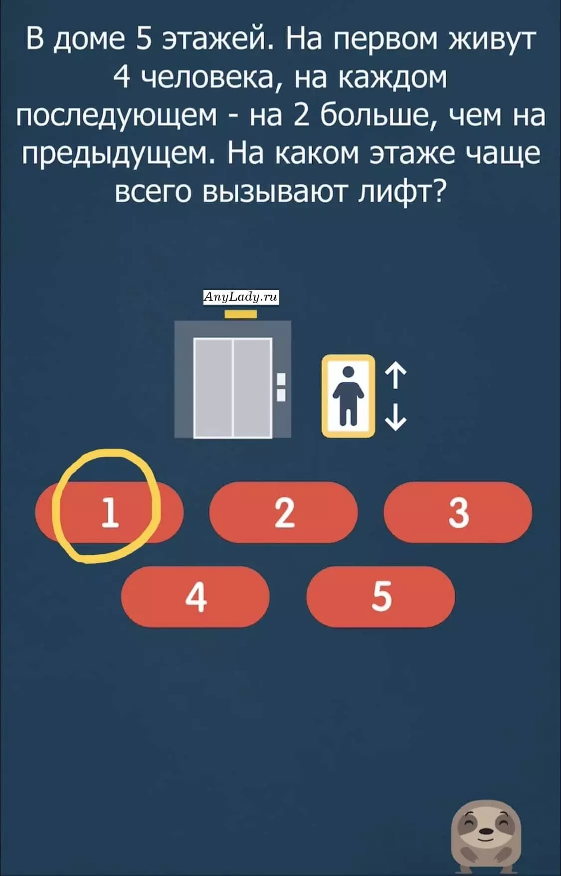 Самое большое количество вызова лифта, идет с первого этажа. Ответ: 1
